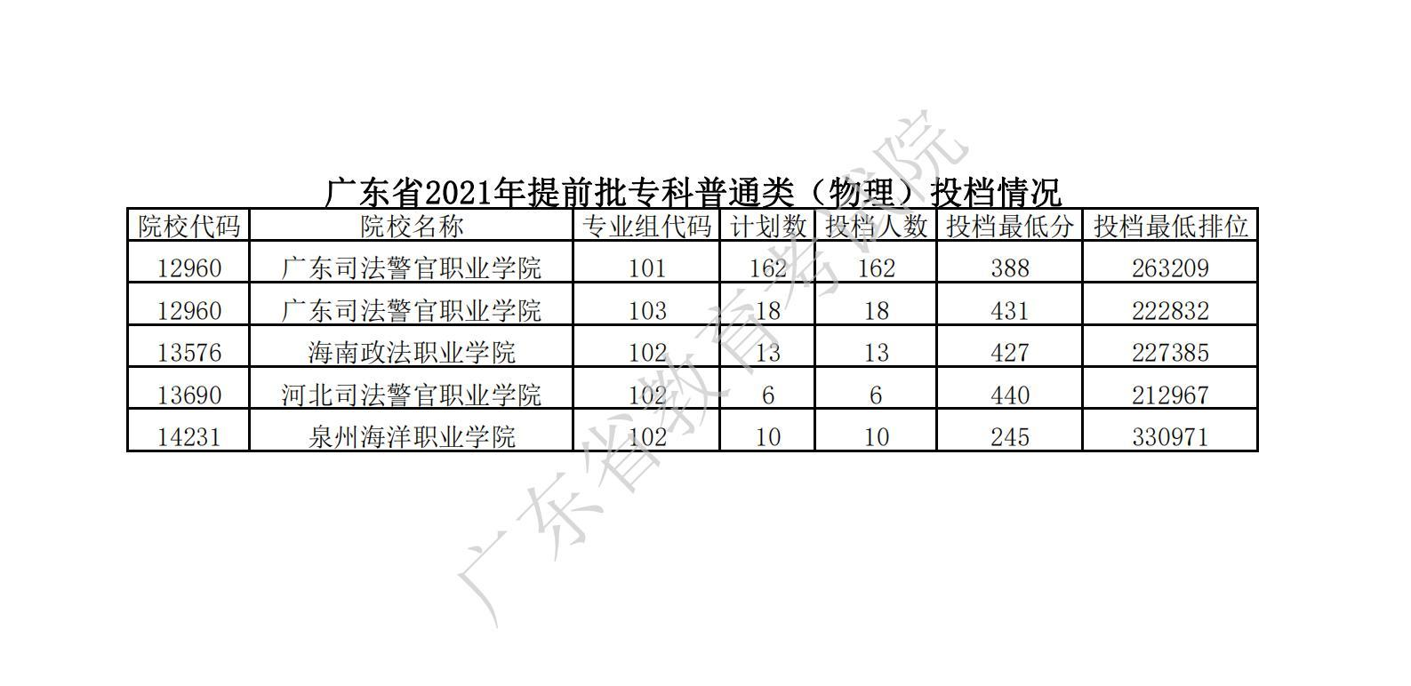 高考录取具体时间_高考录取时间_高考生录取时间