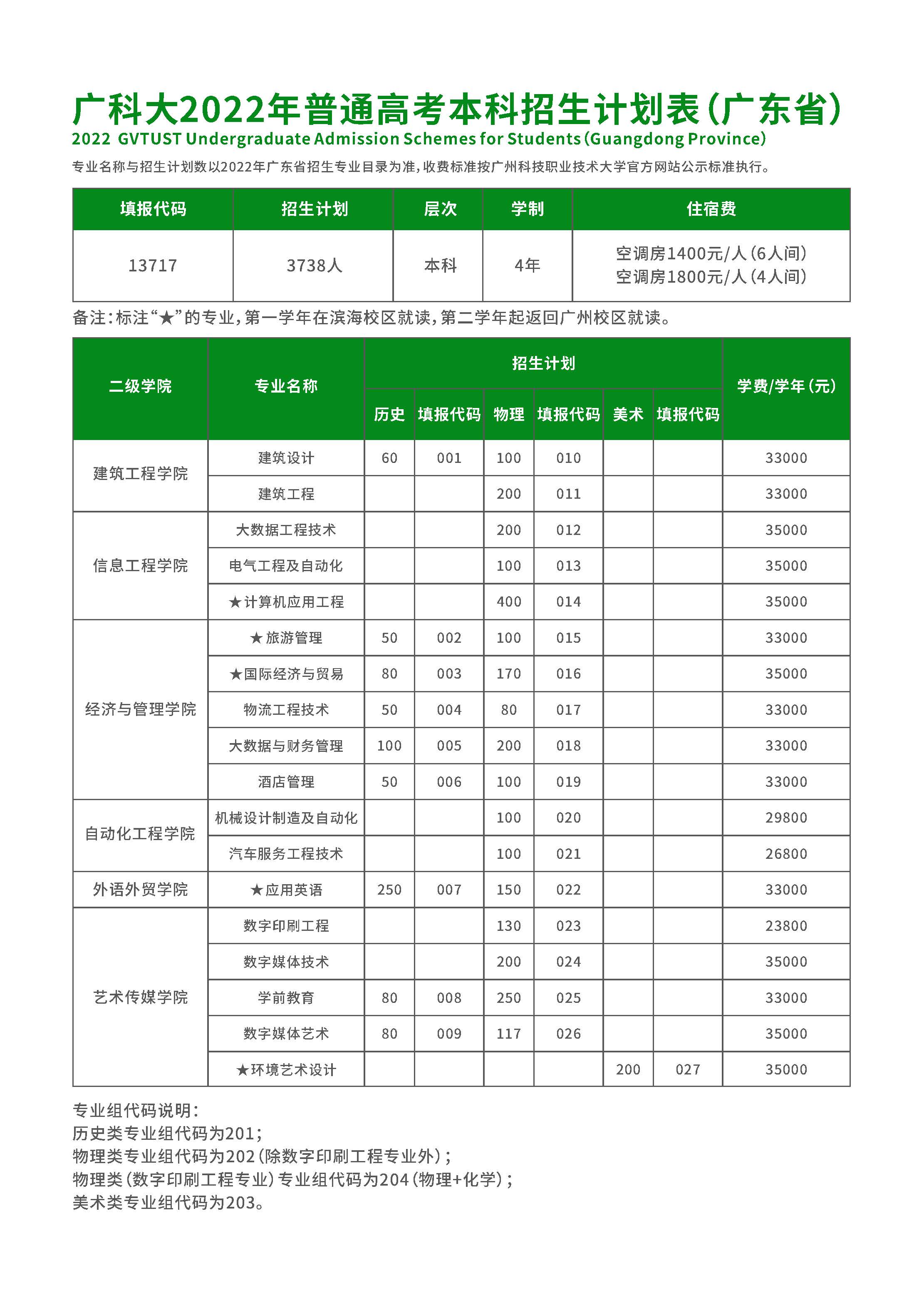 广州科技职业技术大学2022年普通高考本科招生计划表