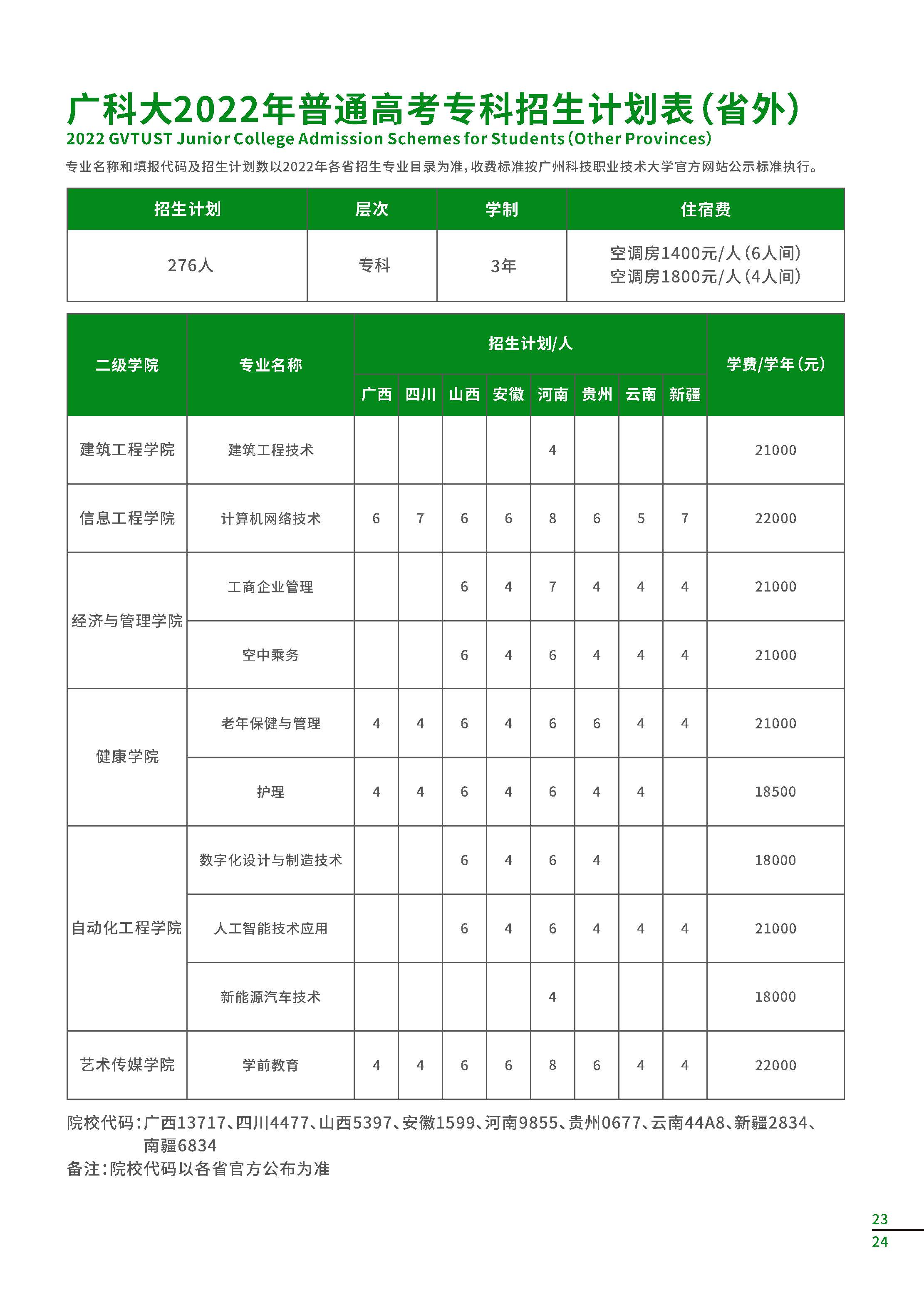 广州科技职业技术大学2022年普通高考专科招生计划表