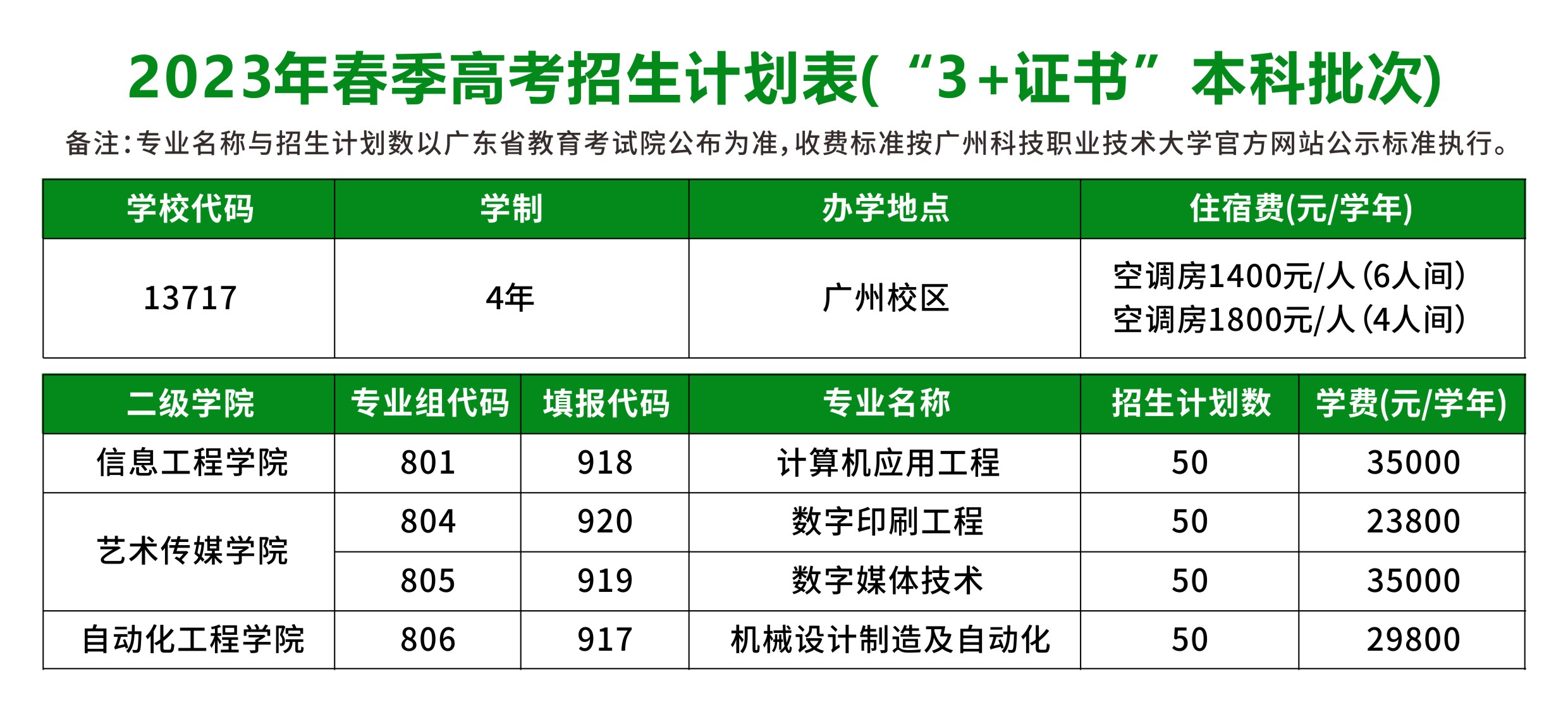 广州科技职业技术大学2023年中职3+证书本科招生计划