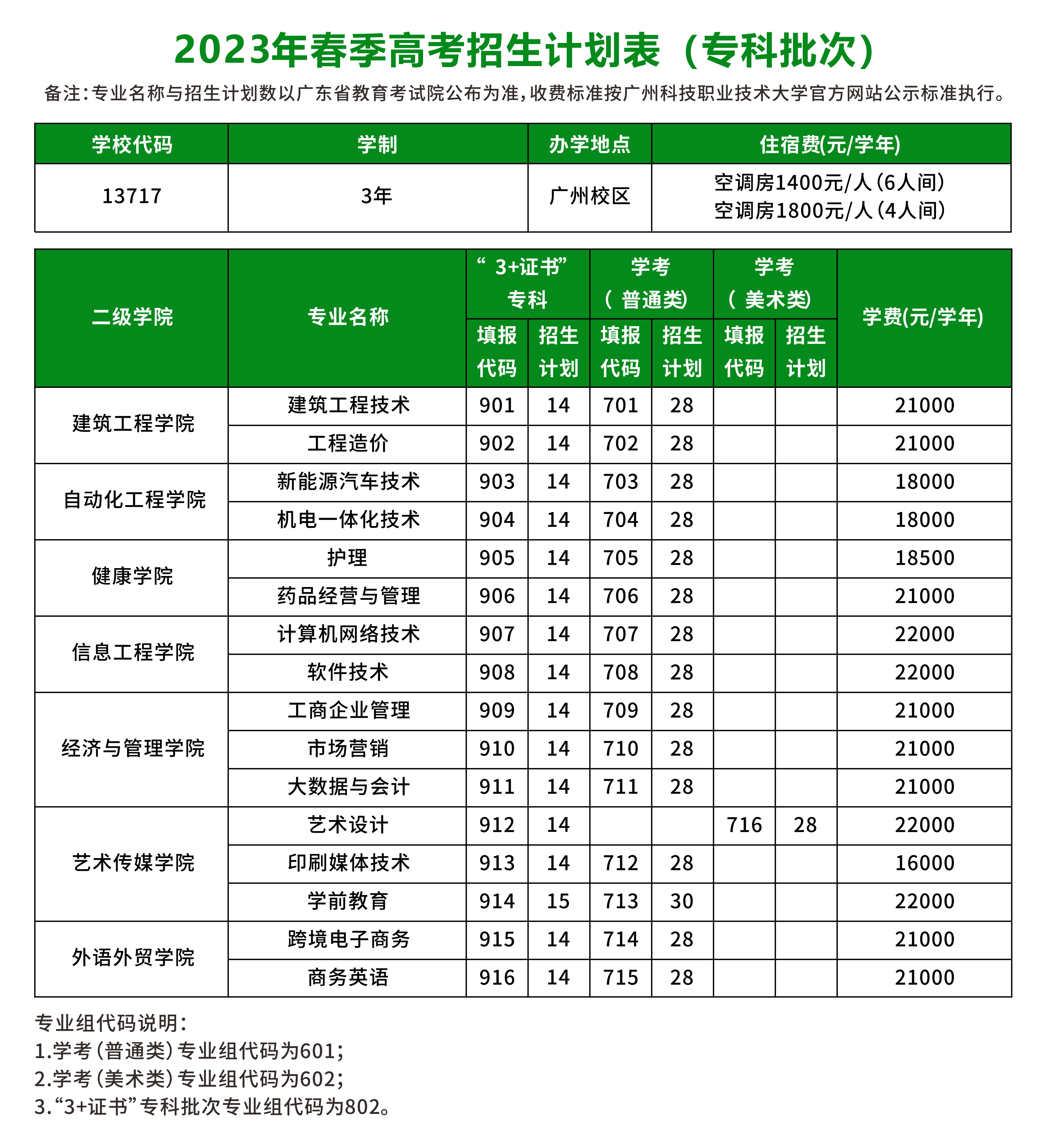 广州科技职业技术大学2023年春季高考专科招生计划