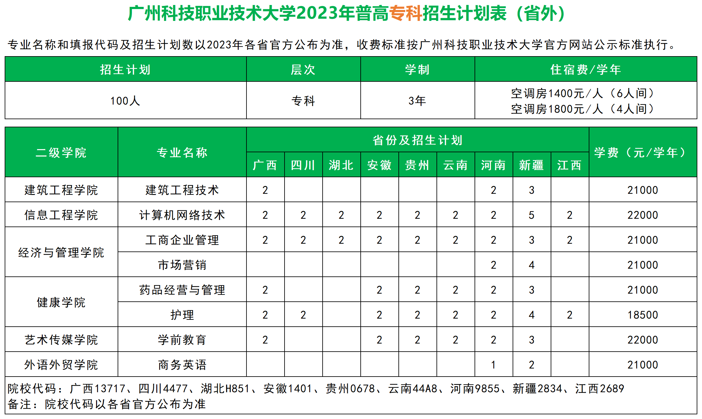 广州科技职业技术大学2023年普通高考专科招生计划表