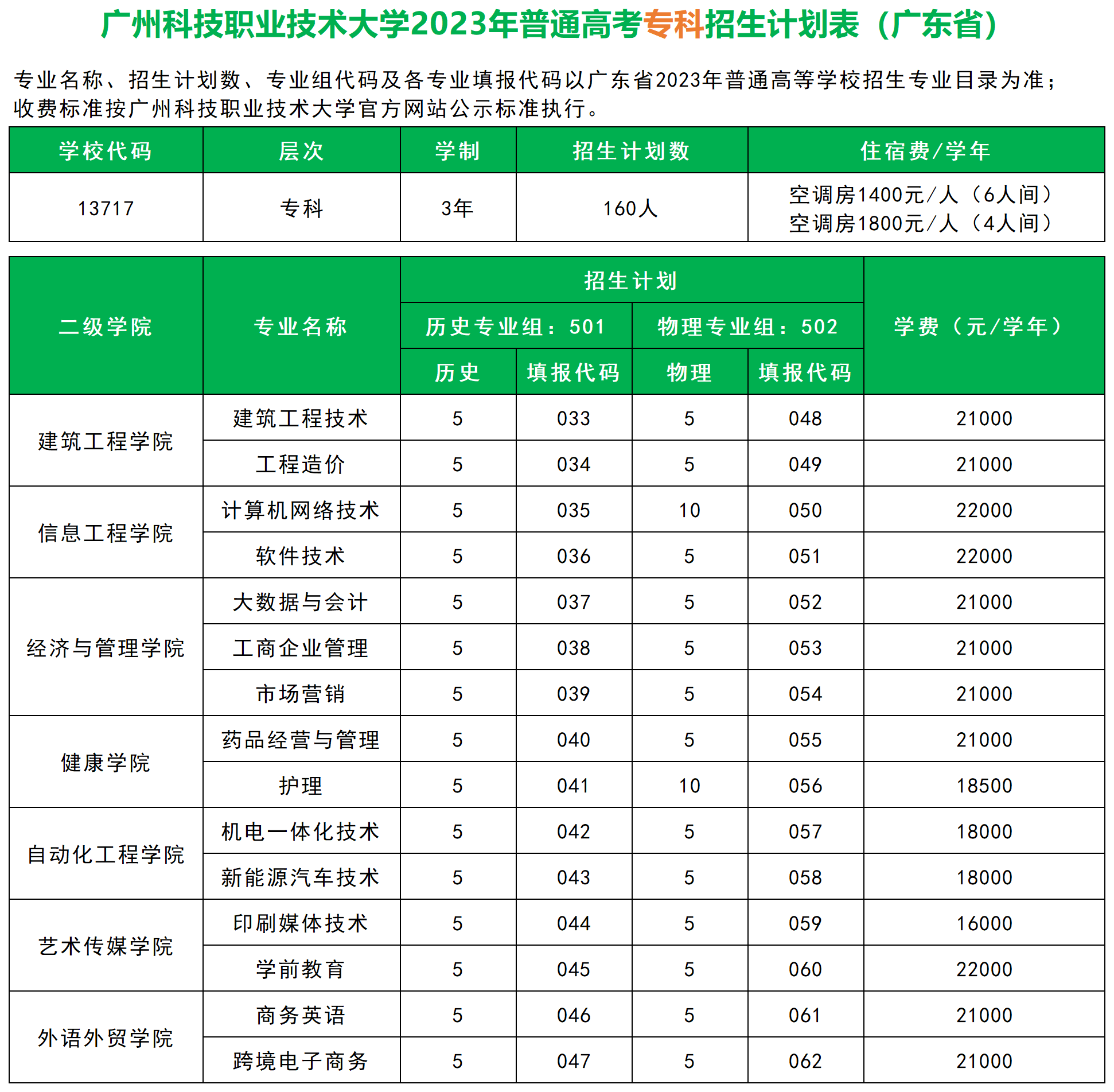 广州科技职业技术大学2023年普通高考专科招生计划表