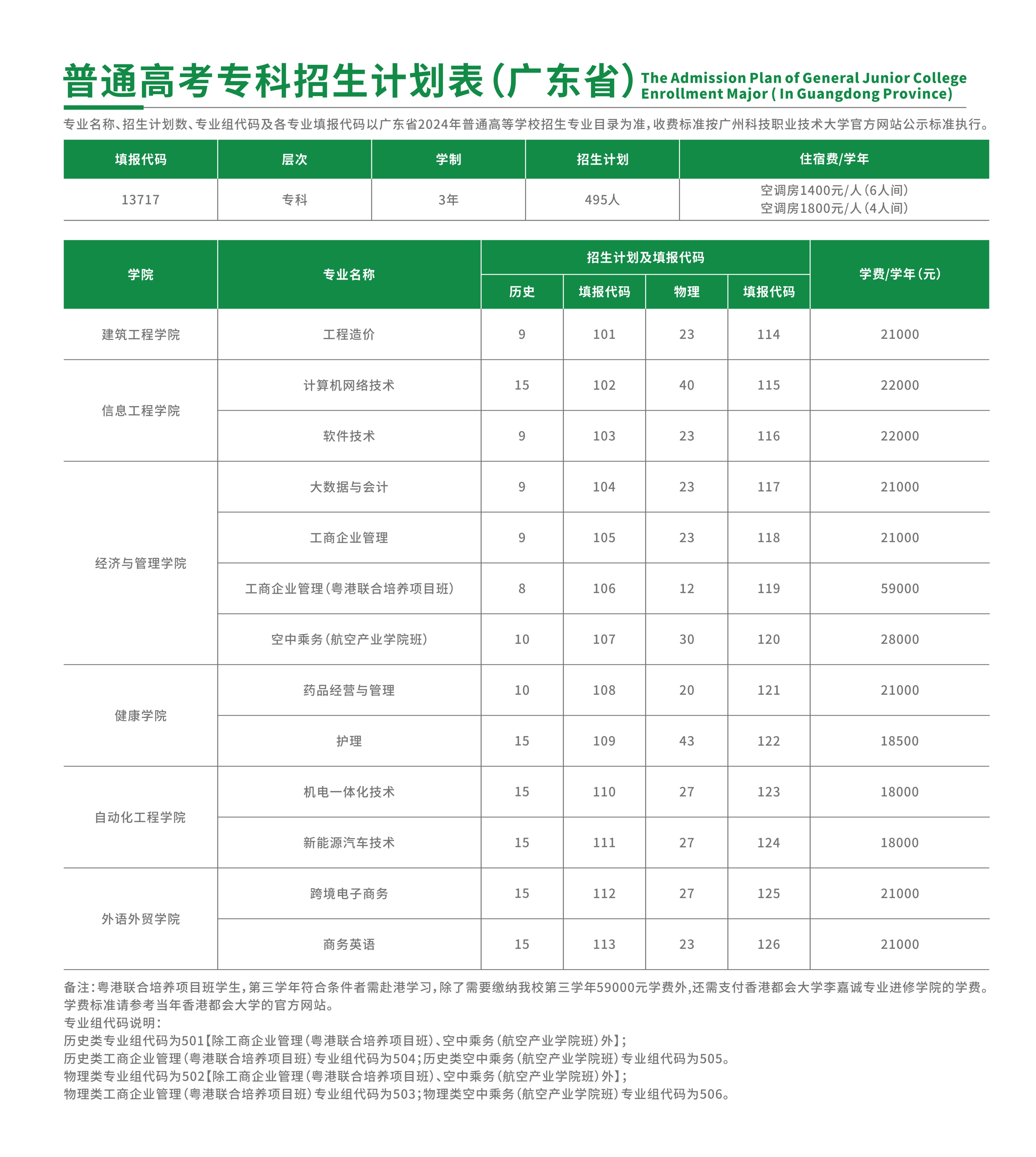广州科技职业技术大学2024年普通高考专科招生计划表