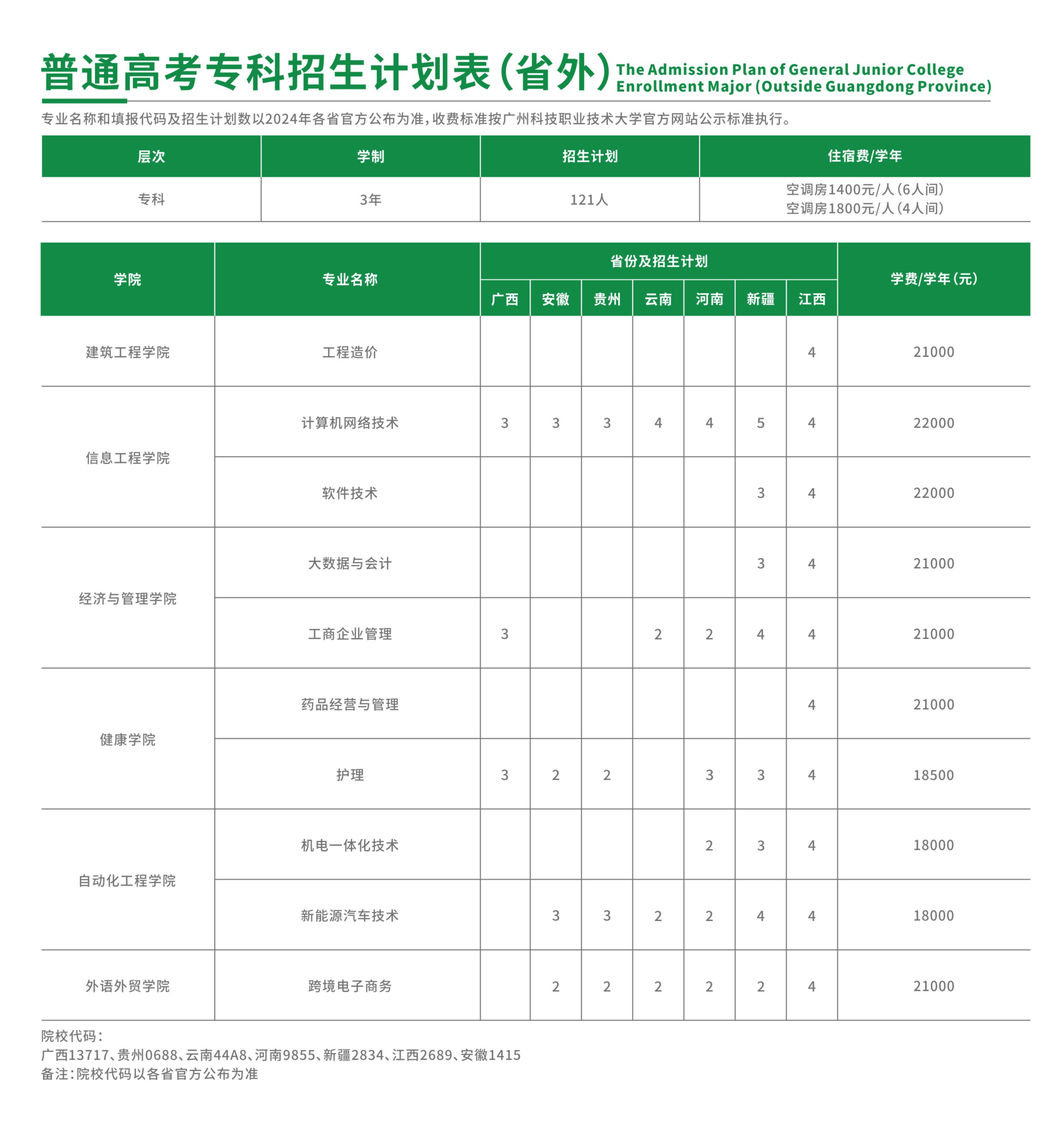广州科技职业技术大学2024年普通高考专科招生计划表